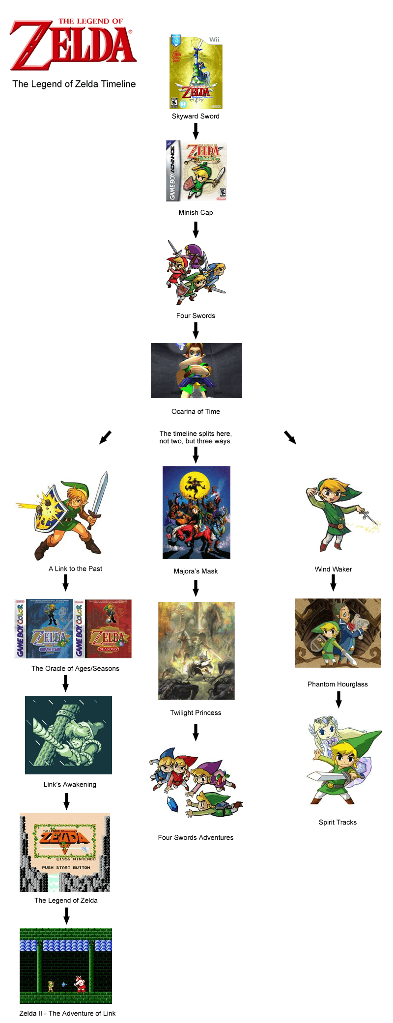 Legend of Zelda timeline revealed? Capsule Computers