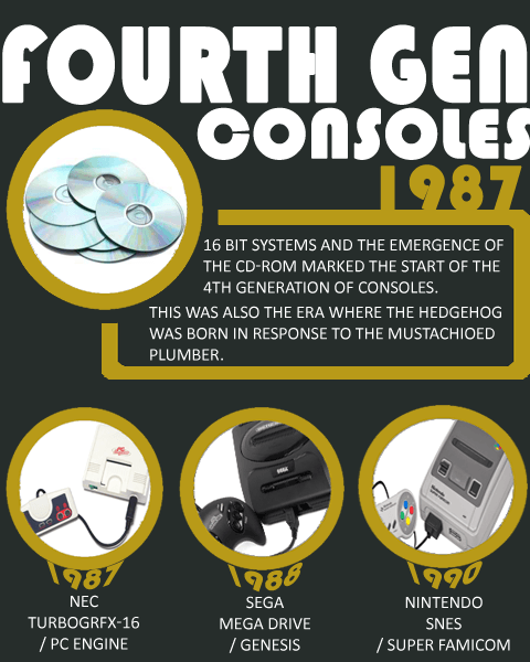 4th generation consoles