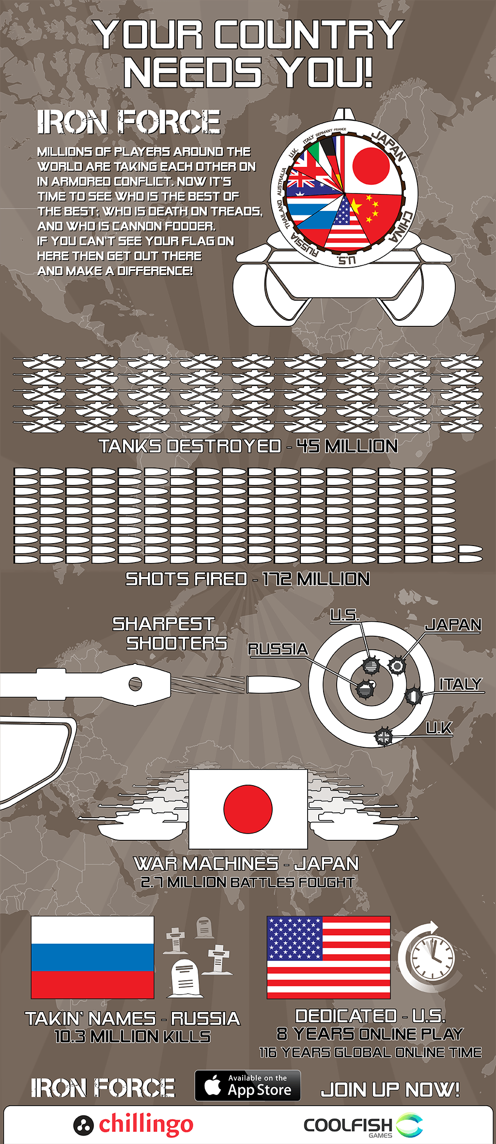 Iron Force Upgrade Charts