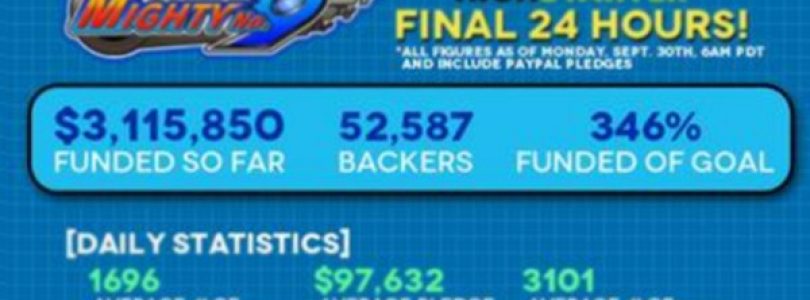 Mighty No. 9 Kickstarter Closes in on its Final 24 Hours