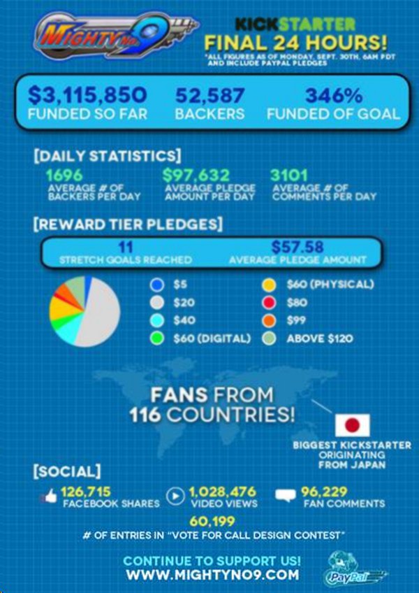 download mighty no 9 kickstarter for free download mighty no 9 kickstarter for free