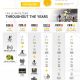 FIFA Ultimate Team Infographic Commemorates Five Year Anniversary