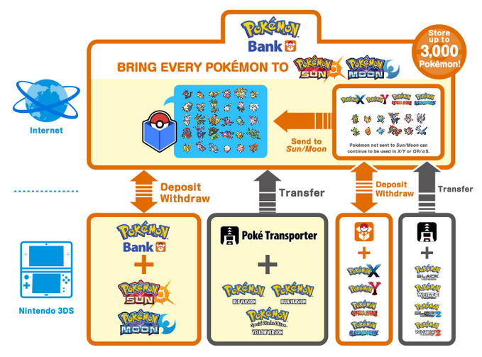 pokemon-bank-infographic-01
