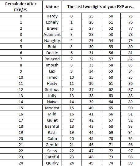 huge pokemon bank update finally released capsule computers lugia iv chart