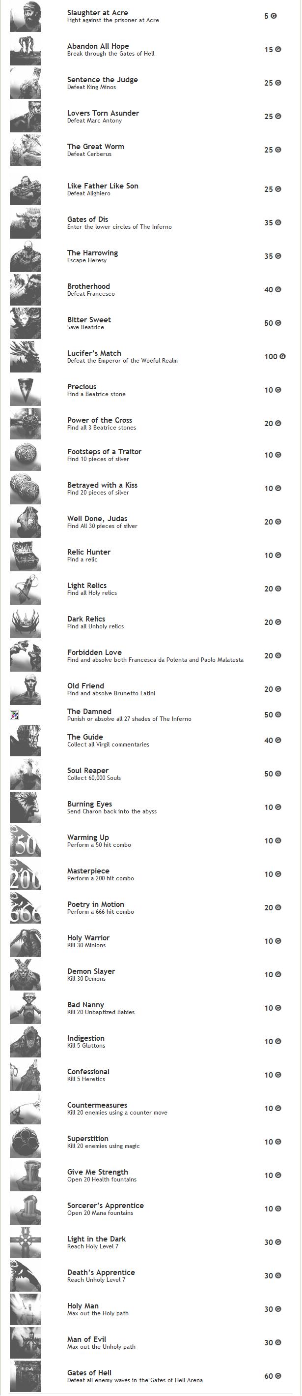 DantesInfernalAchievements-01