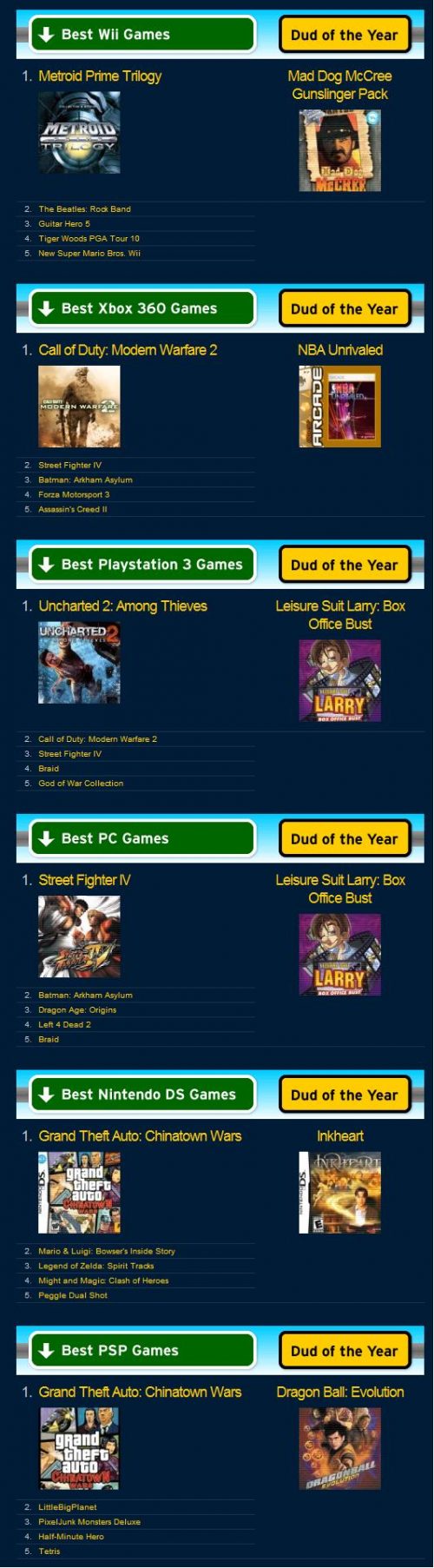 METACRITIC TOP GAMES Of 2009