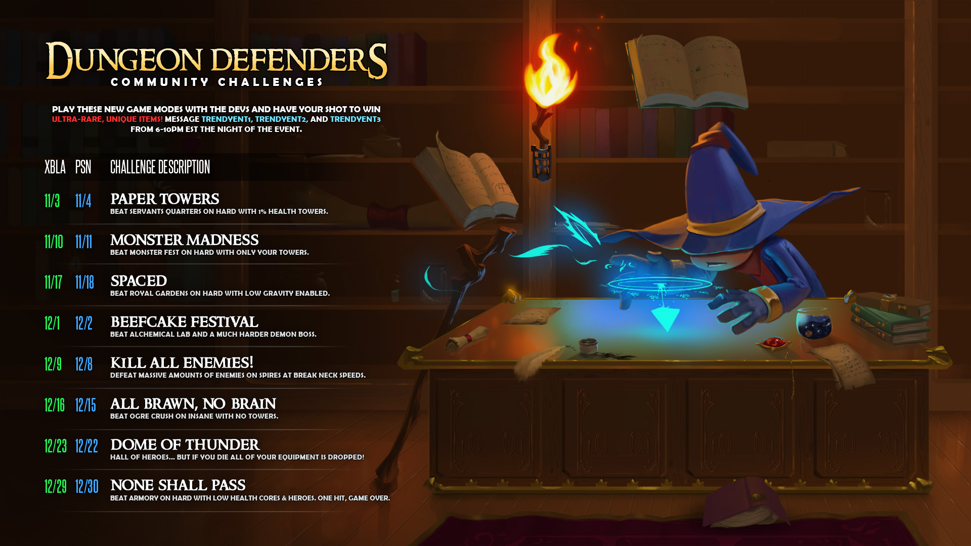 Dungeon Defenders – Over 250,000 Sold