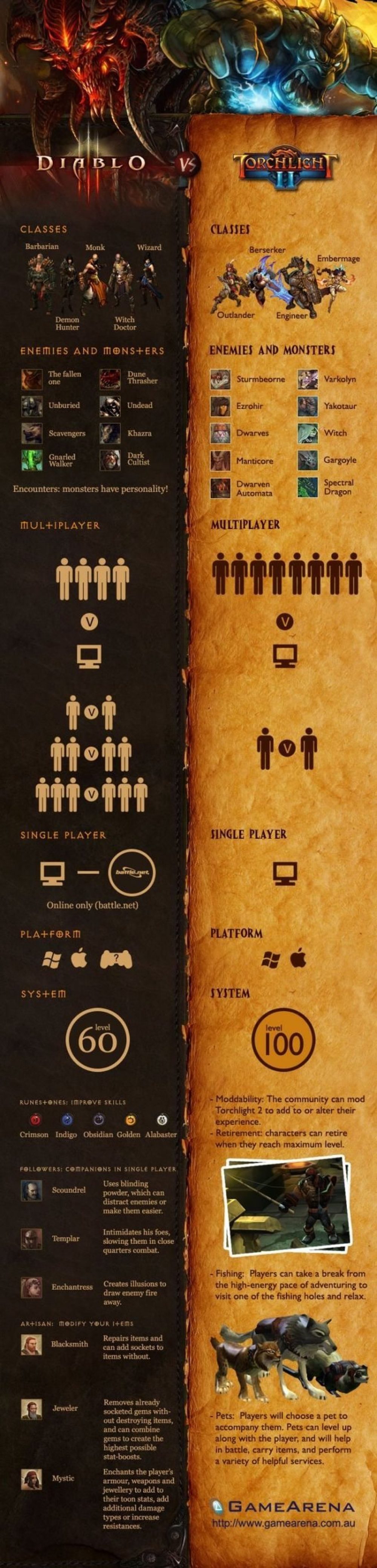 torchlight 2 vs torchlight 3 torchlight 2 vs torchlight 3