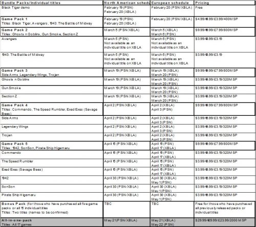 Capcom Arcade Cabinet Full Release List