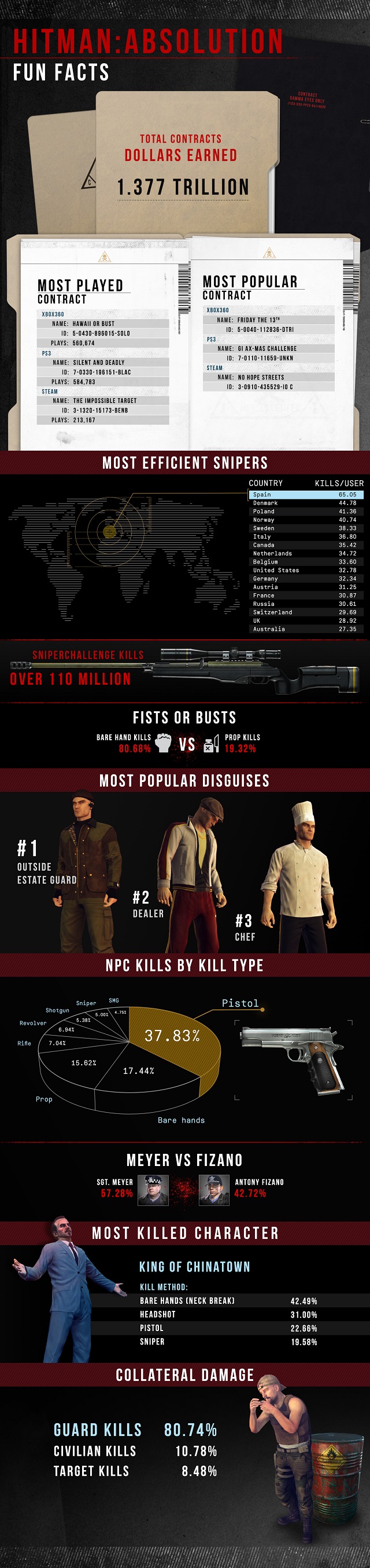 Hitman-Absolution-infographic
