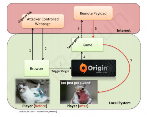 Origin-hacking.jpg
