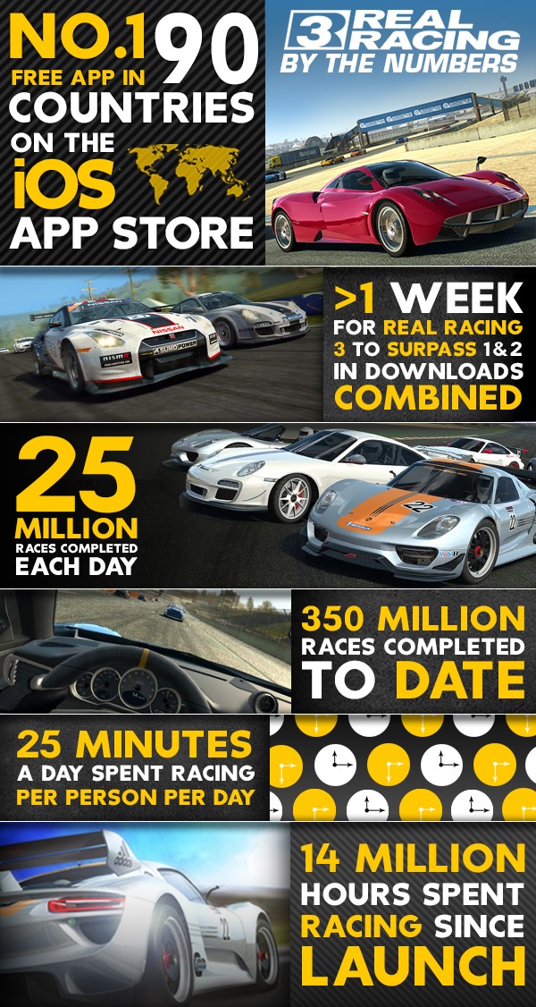real-racing3-infographic