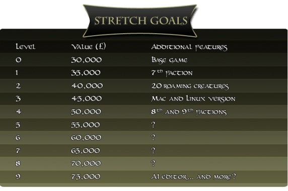 Worlds-of-Magic-Stretch-Goals-02