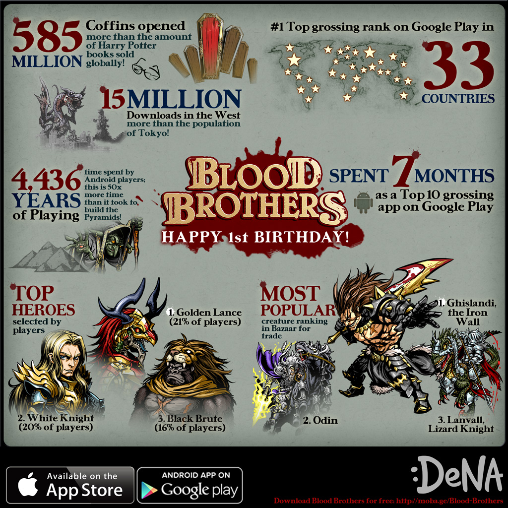 Blood-Brothers-Anniversary-Infographic-01