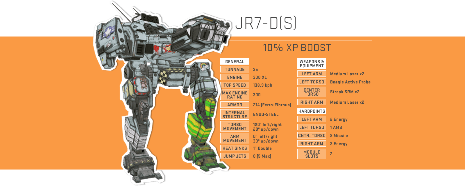 MechWarrior Online: Honor Cancer Victim – Sarah’s Jenner