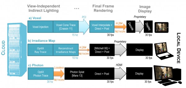 Nvidia-Cloudlight-01