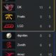 International DOTA 2 Championship 2013 Group Stage Reaches Its Conclusion