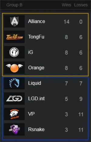 DOTA-2-Group-Stages-2