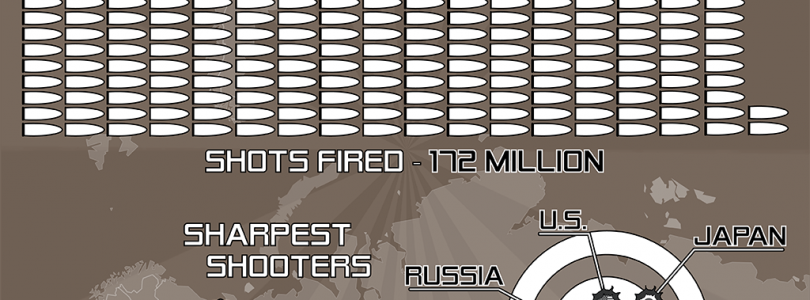 Iron Force Country Statistics Released