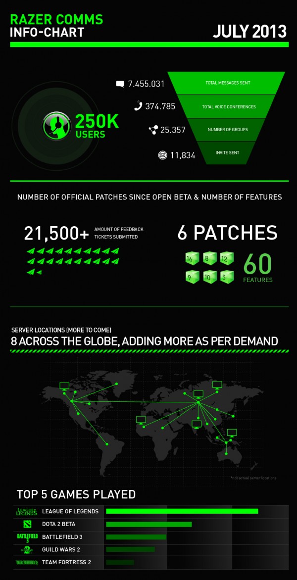 razer-comms-infographic