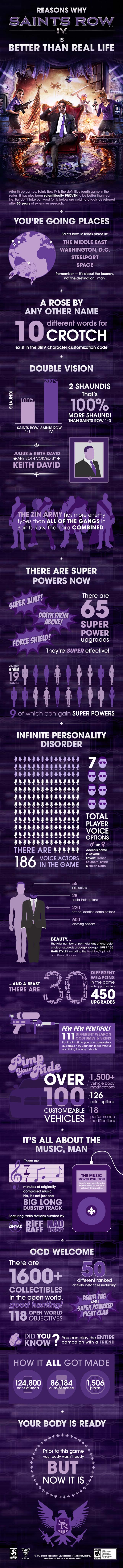 saints-row-iv-infographic