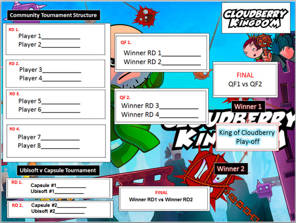 Cloudberry Kingdom Community Tournament Recap