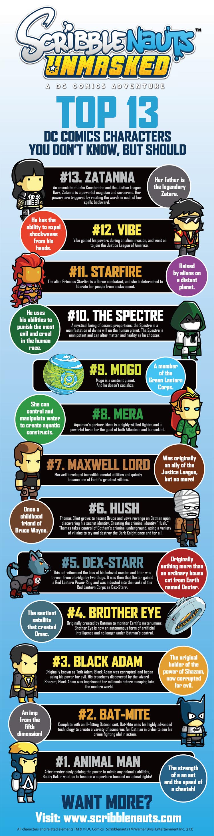 Top 13