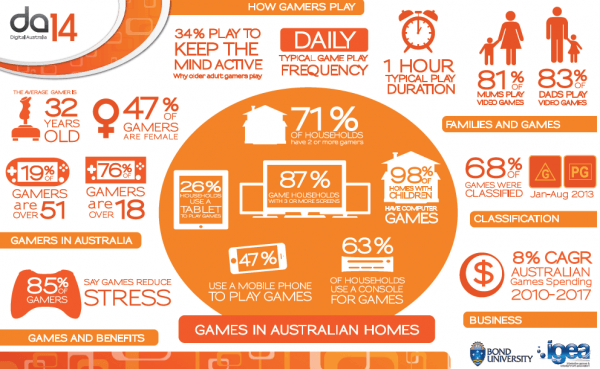 interactive-games-entertainment-association-gamer-stats