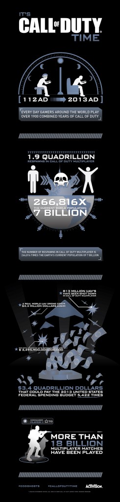 It's Call of Duty Time! Stats Infographic Details The 'Call of Duty ...