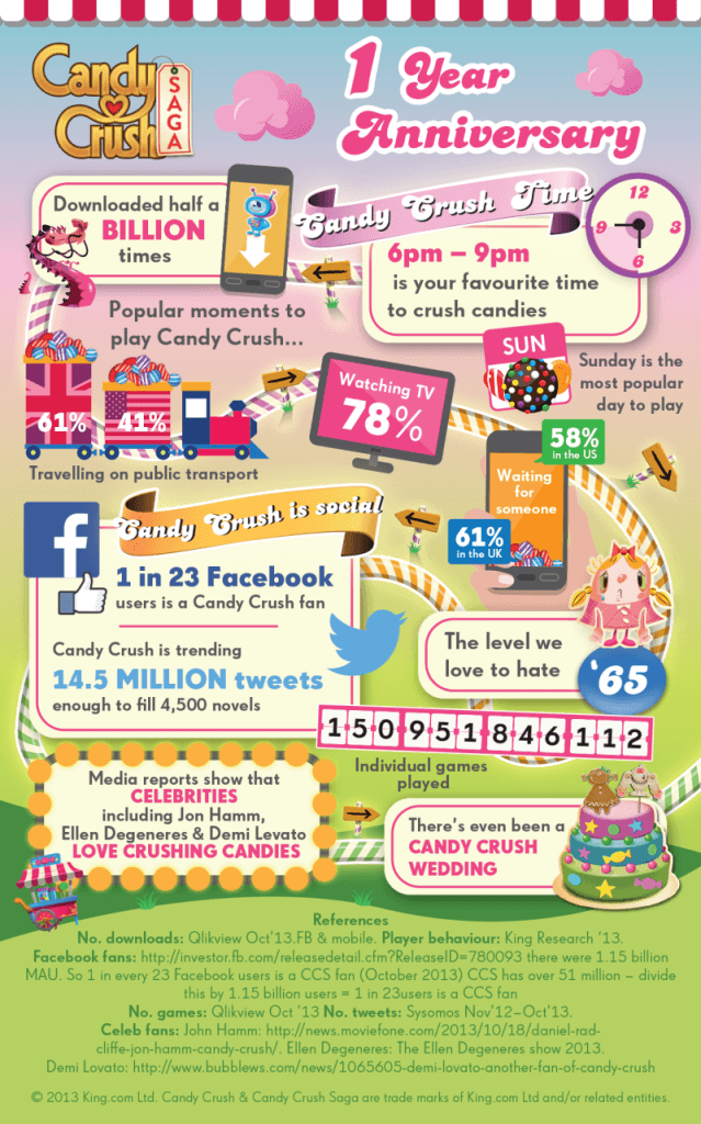 candy-crush-saga-anniversary-infographic