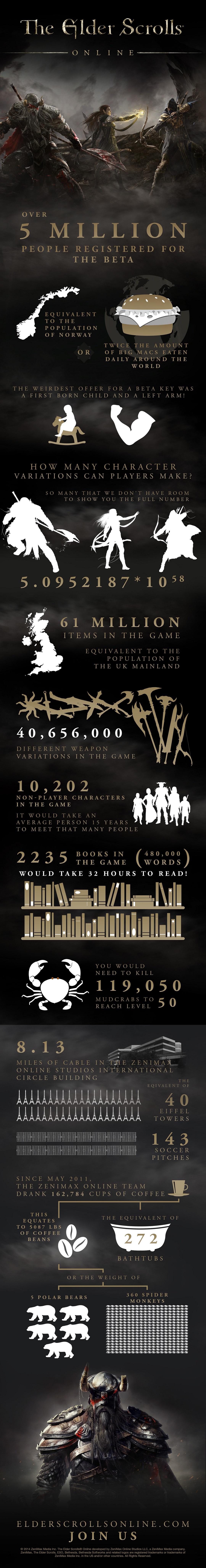 the-elder-scrolls-online-launch-infographic