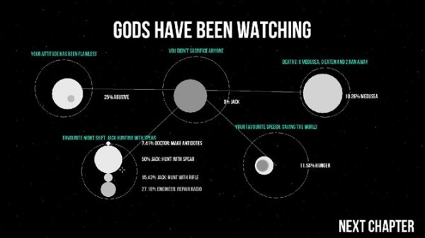 Gods-Will-Be-Watching-Screenshot-05