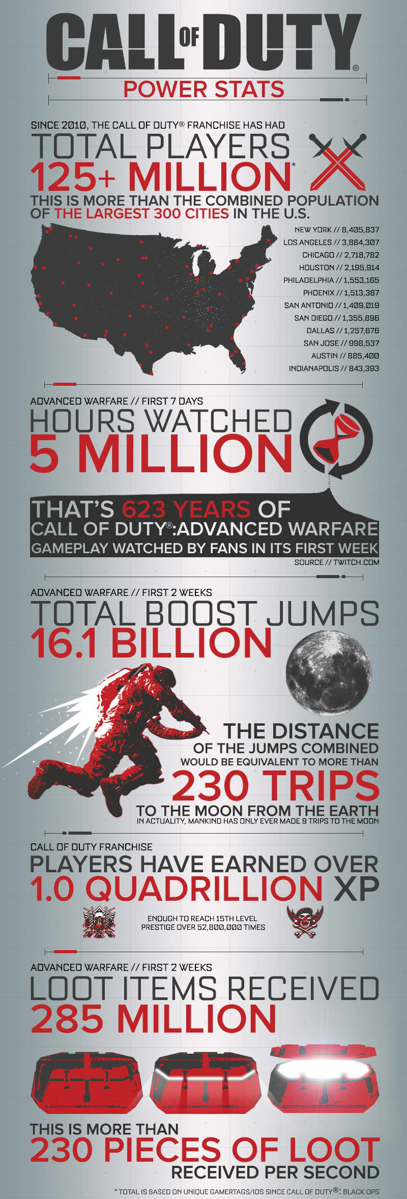 call-of-duty-infographic-01