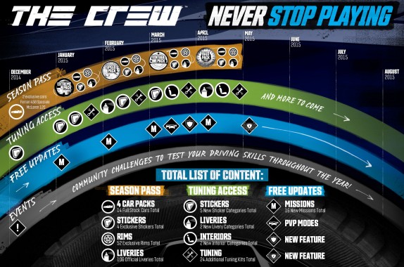 the-crew-infographic-season-pass-01