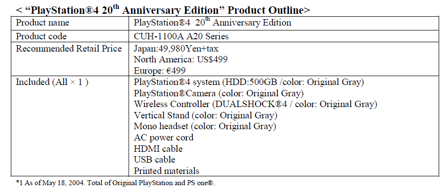 Playstation-40-20-Anniversry-Edition-Product-Outline