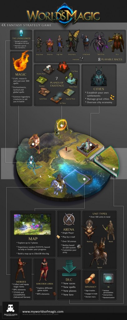 worlds-of-magic-infographic-001