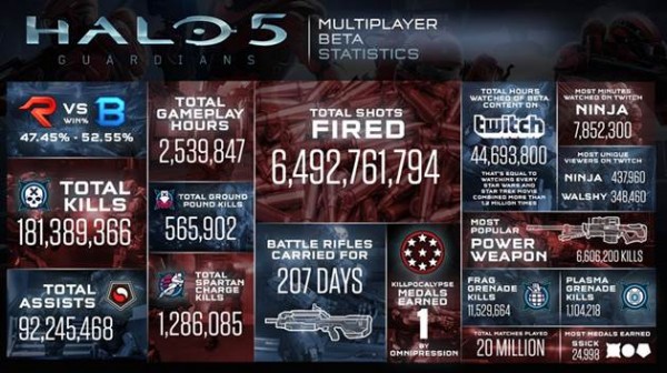 halo-5-guardians-infographic-01
