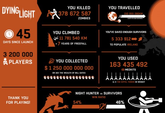 dying-ligh-infographic-001