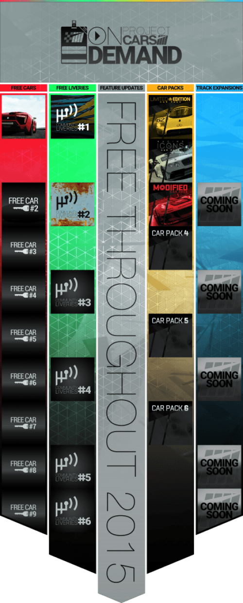 Project CARS On Demand and Racing Icons Pack