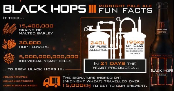Call-of-Duty-Black-Hops-III-Artwork