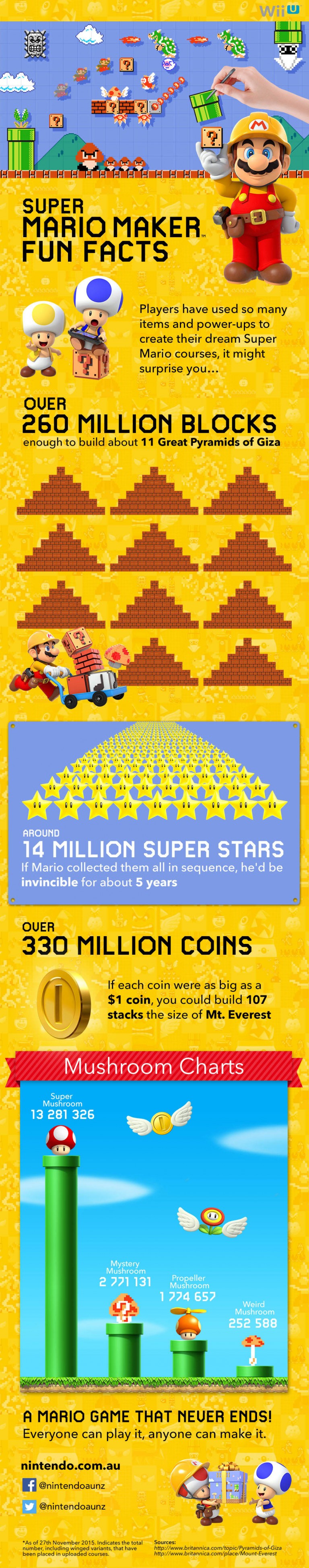 Nintendo Bringing Large Update to Super Mario Maker This Holiday