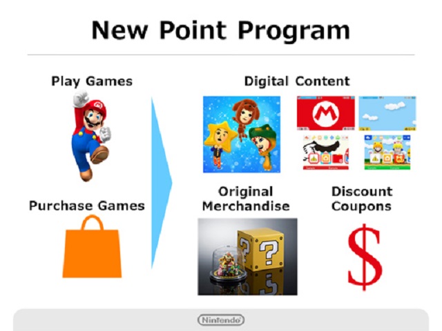 Nintendo’s Smart Device Plans and Rewards Program Revealed – Capsule ...
