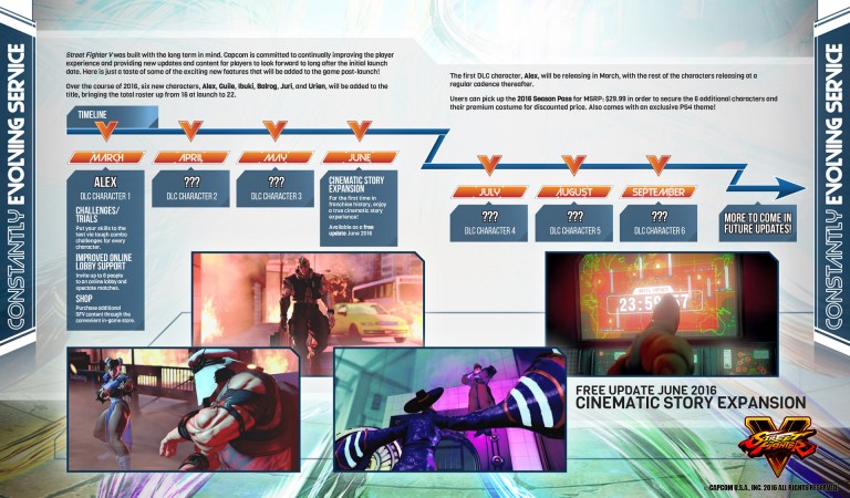 Street Fighter V’s Upcoming Story Expansion “One to Two Hours” to Complete