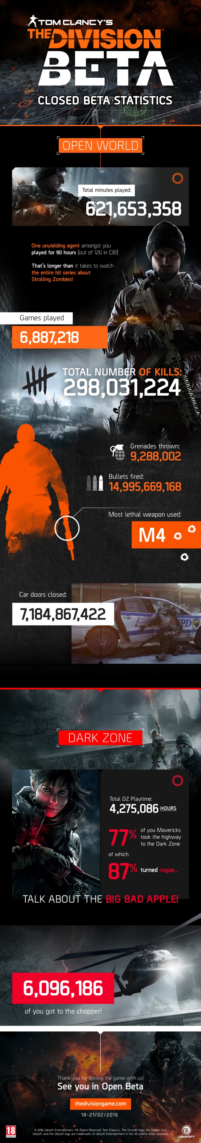 Get one More Chance at the Tom Clancy’s The Division Beta from February 19-21