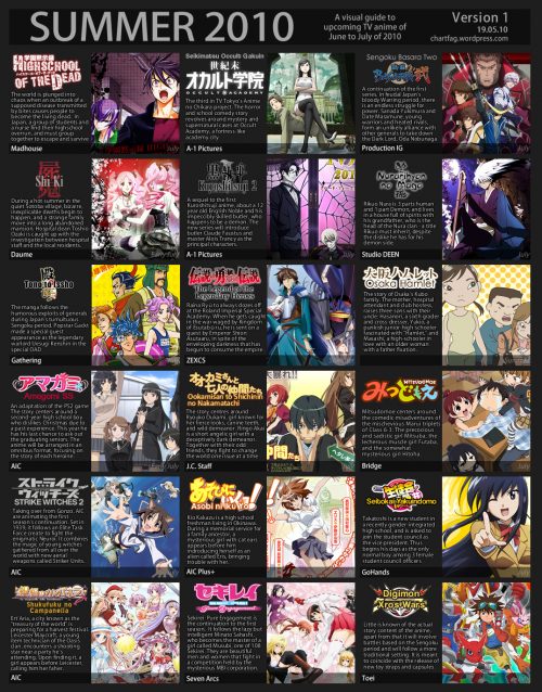 Anime Lineup for Summer 2010